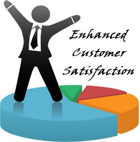 Enhance customer satisfaction with these services
